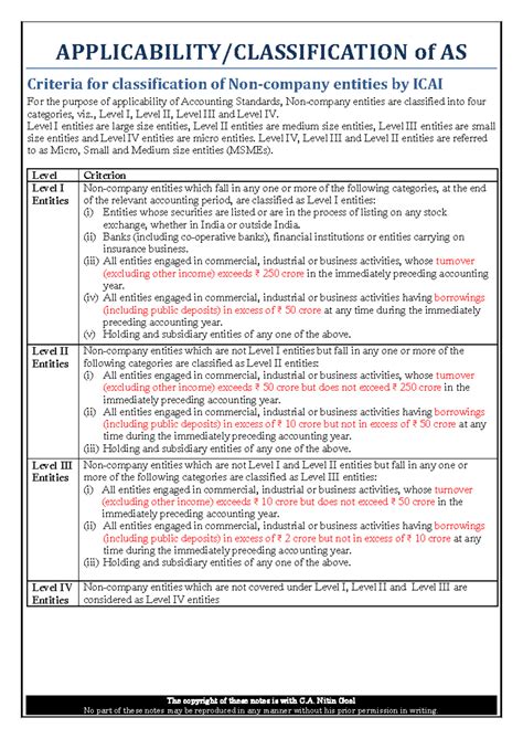Classification of AS Amendment - The copyright of these notes is with C ...