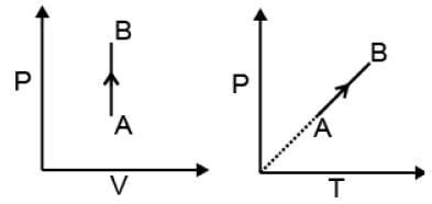 Enthalpy, Heat, Internal Energy and Work Done Calculations in Different ...
