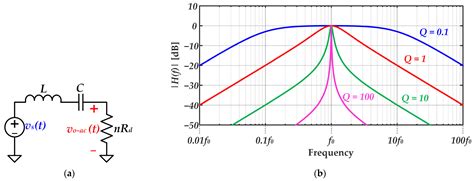 On the Use of Class D Switching-Mode Power Amplifiers in Visible Light ...