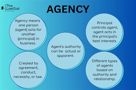 AGENCY - The LawGist