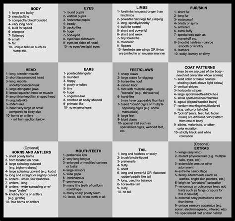 Image result for Random Animal Generator