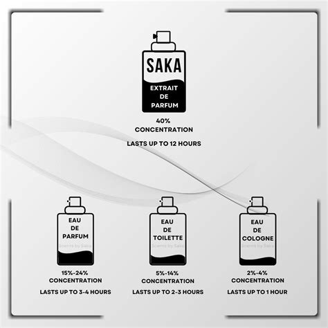 SPICE BOMB | A bold & spicy fragrance for men – Scents by Saka