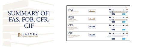 FOB VS CIF - Incoterms Comparison and When To Use Them