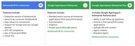 Image result for Google Cloud AgentSpace Python