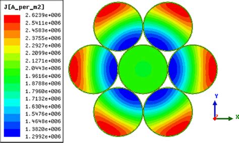 Image result for Coding and Decoding
