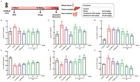 Metabolites | An Open Access Journal from MDPI