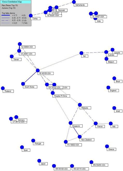 Cooperation Groups 的图像结果