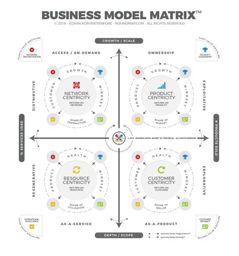 Image result for Matrix Model Management