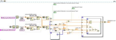 LabVIEW Integral Function 的图像结果