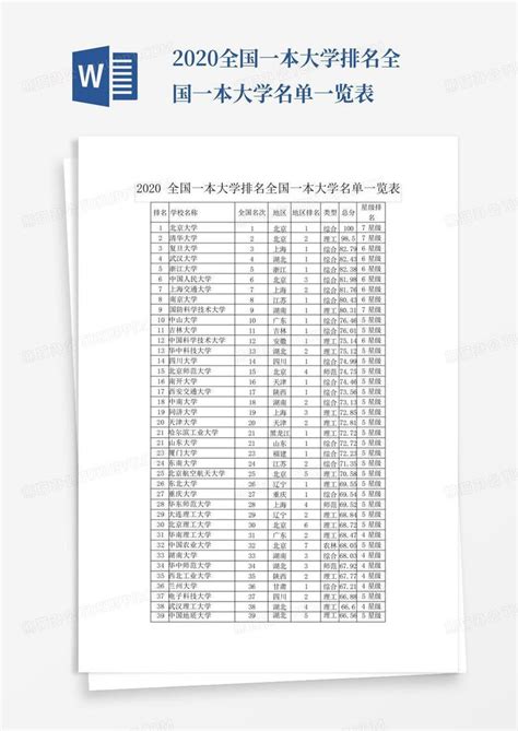 沈阳大学是一本还是二本学校？是几本？在全国排名多少位？