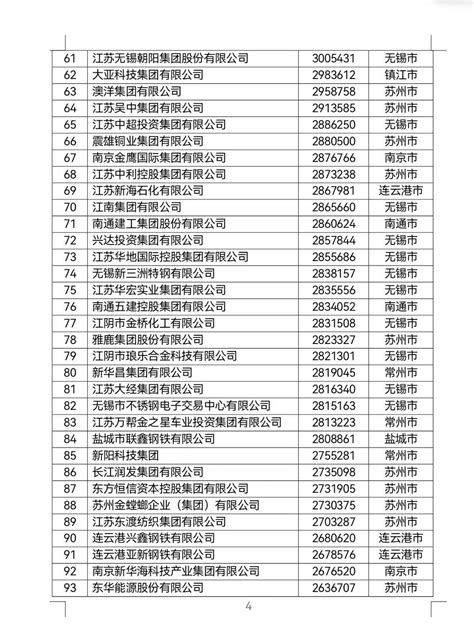 2021年世界十大涂料企业排行榜发布！一年营收是中国涂料产业全年的1.5倍_全球