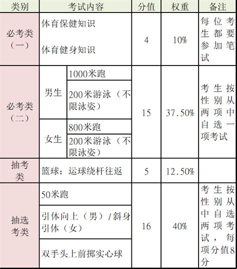 重磅！泉州中考成绩公布！考得“不错”的778.1分！你家孩子考了多少分?_卷面