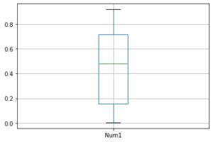 python pandas dataframe boxplot axis 的图像结果