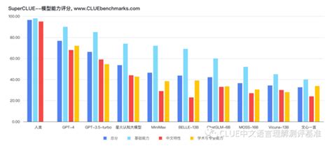 中文通用大模型综合性评测基准SuperCLUE正式发布_新浪财经_新浪网