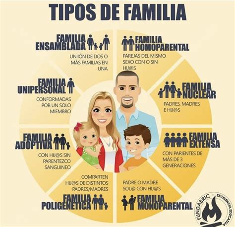 Tipos de familia – Artofit