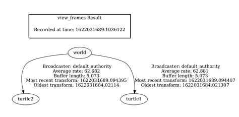 Image result for Python Frame Tutorials