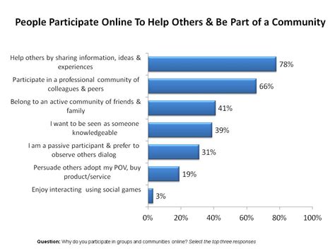 Help Others 的图像结果