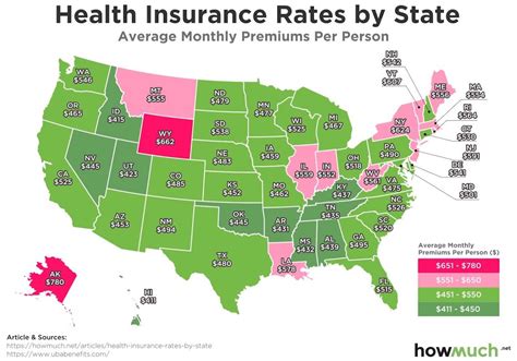 Image result for State Minimum Insurance Cost