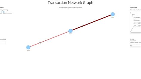 Image result for Plotly Network Graph