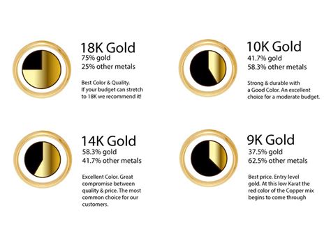 Karat vs Carat - What is the Difference?