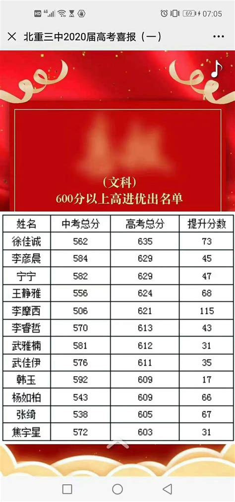 2019高考成绩排行榜_安徽高考成绩排名 2019年安徽高考成绩排名查询(3)_中国排行网