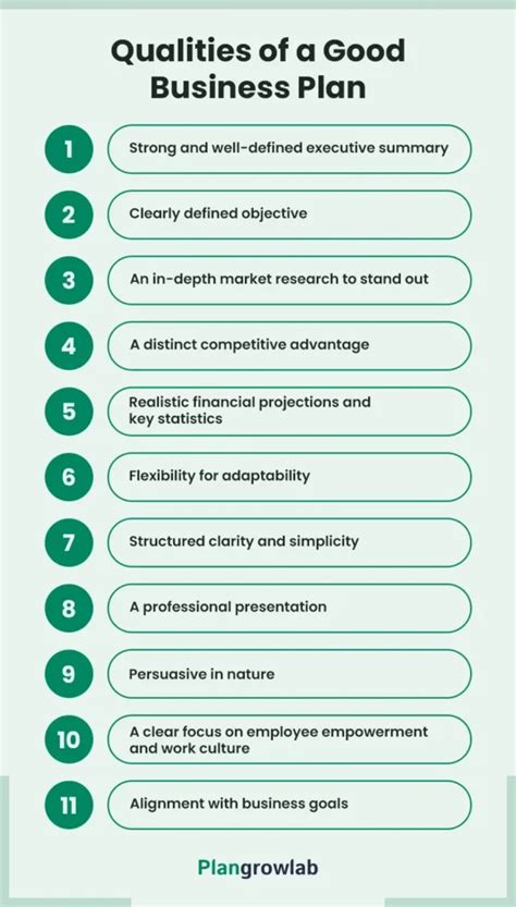 Good Plan 的图像结果