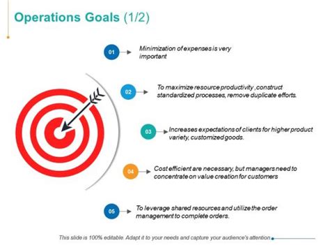 Operational Goals Examples 的图像结果