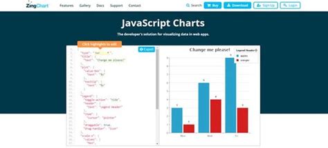 Image result for Codigo JavaScript Graficos