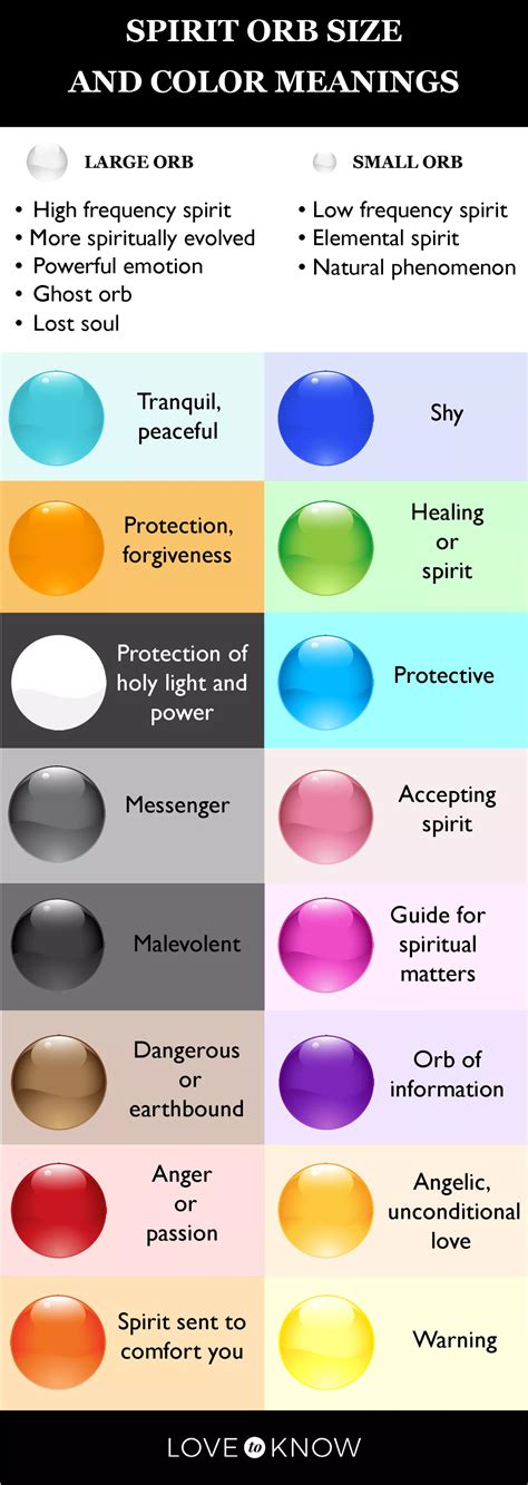 Breakdown of spirit orb size and color meanings – Artofit