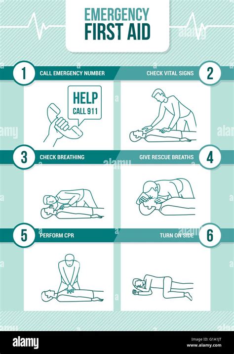 Image result for First Aid Knowledge