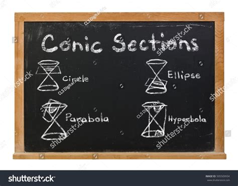Image result for Pre Calculus Soap Method