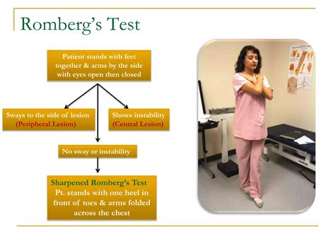 Mechanism of balance & vestibular function test Dr Utkal Mishra | PPSX