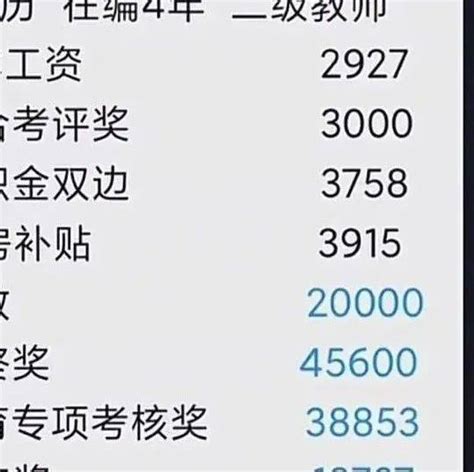 老师“天价”工资单火了，暴露高手做事的法则_幼儿园