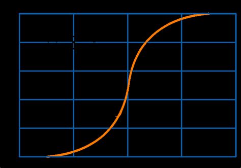Image result for How to Do Prediction Using Supervised Ml Python