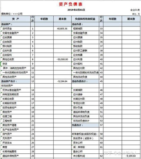 农业行业会计如何做账？附42笔真账会计处理案例详解 - 知乎