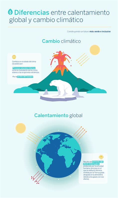 Imagenes De Calentamiento Global 的图像结果