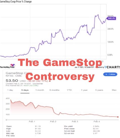 The Wild Ride of GameStop Stock: A Comprehensive Analysis