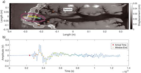 Localized Event 的图像结果