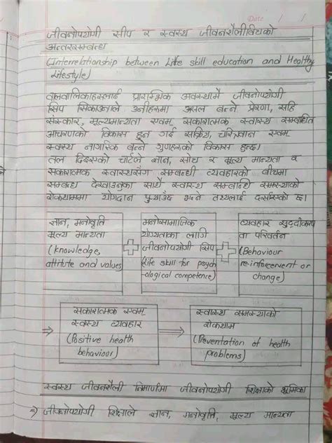 Class 12 Social Notes 的图像结果