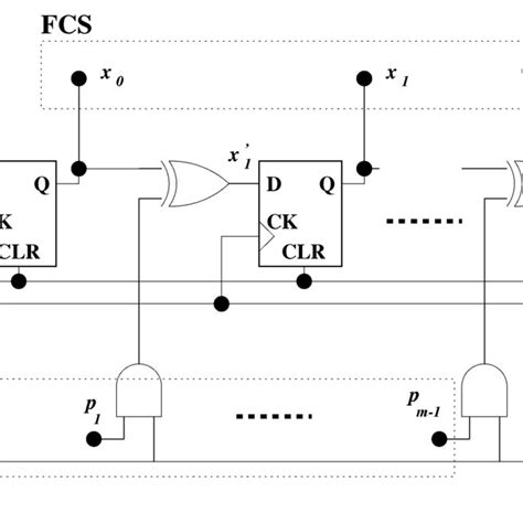 Image result for Parallel CRC Geneterator LFSR Method