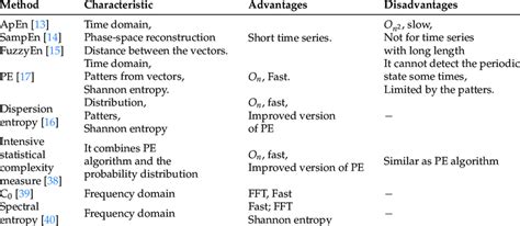 Complexity Measure Algorithm 的图像结果