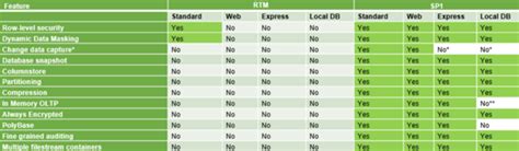 Image result for MS SQL 2016