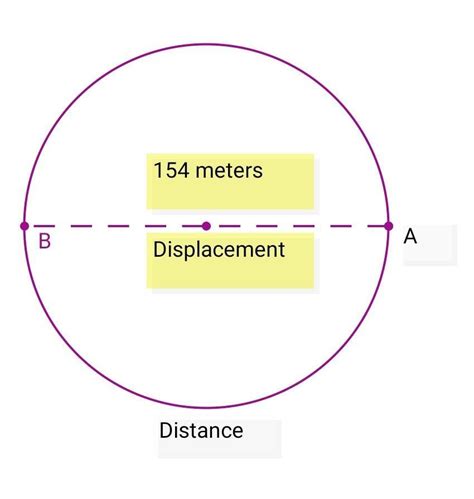 An athlete completes two rounds of circular track of diameter 154 m in ...