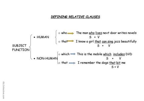 Image result for Defining Relative Clauses