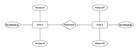 Image result for Database Learning