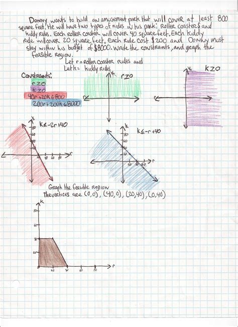 Linear Programming Basics 的图像结果