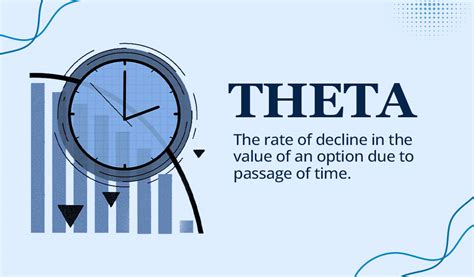 Options Greeks in Trading - Theta in Options Trading