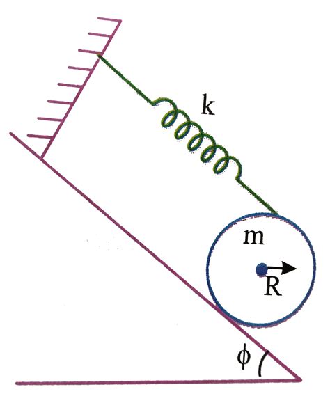 A uniform cylinder of mass `m` and radius `R` is in equilibrium on an ...