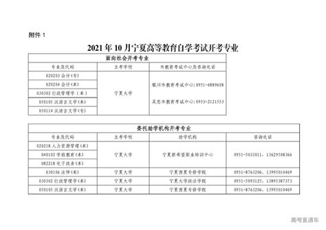 最新丨宁夏2023年高考第一批录取院校本科预科投档信息公布！_腾讯新闻