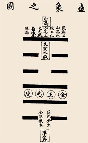 第18卦 解读《易经》，如何面对诱惑—— 山风蛊 （蛊卦） - 知乎